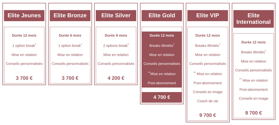 Elite rencontre tarif